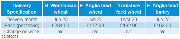 A table showing delivered cereals prices